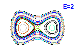 Poincar section A=0, E=2
